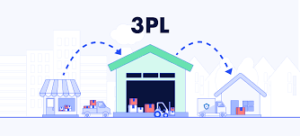 3PL Distribution